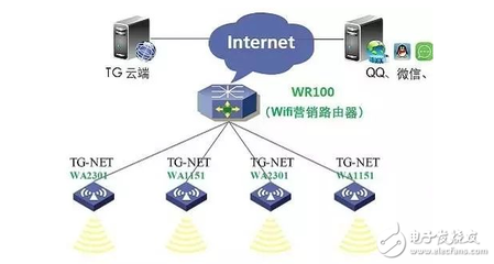 构成物联网的无线协议及其应用