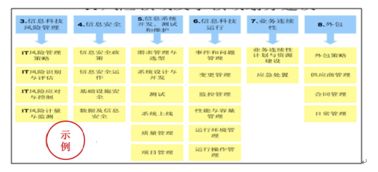 安言咨询信息科技风险管理解决方案 构建安全可靠的网络技术服务体系